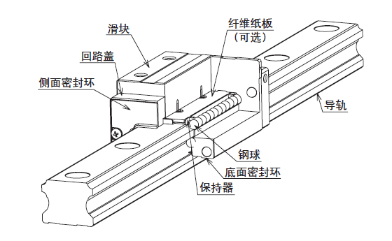直線導(dǎo)軌與潔凈室用直線導(dǎo)軌有什么區(qū)別？